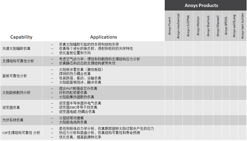ansyslicensemanager无法启动